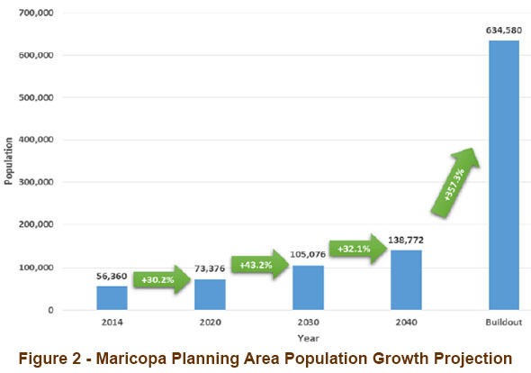 growth-fig2-big