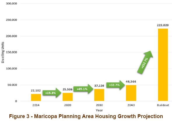 growth-fig3-big