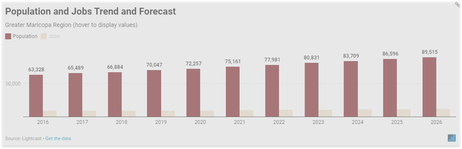 pop forecast