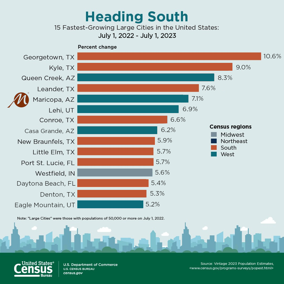 Census 2023 Estimates chart